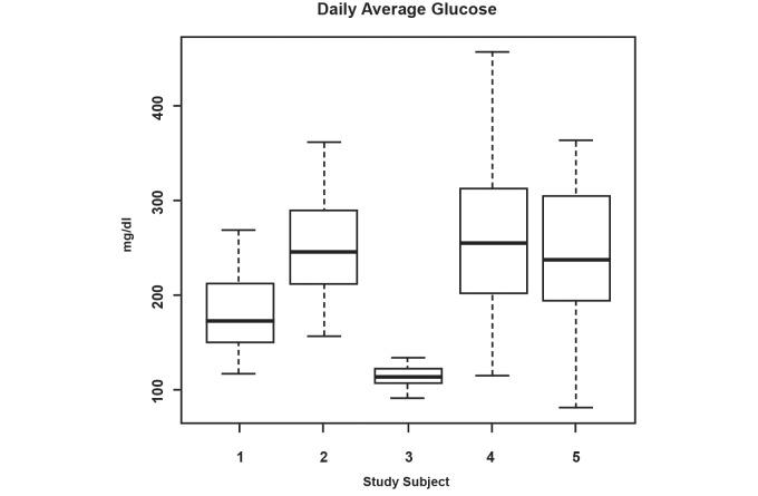 https://cdn.ncbi.nlm.nih.gov/pmc/blobs/c88c/4713908/1f1589d26d72/mhealth_v3i4e108_fig3.jpg