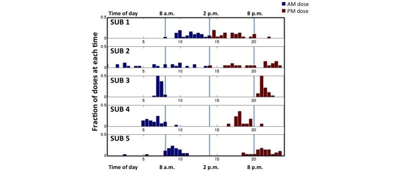 https://cdn.ncbi.nlm.nih.gov/pmc/blobs/c88c/4713908/dc16926eb8ad/mhealth_v3i4e108_fig5.jpg
