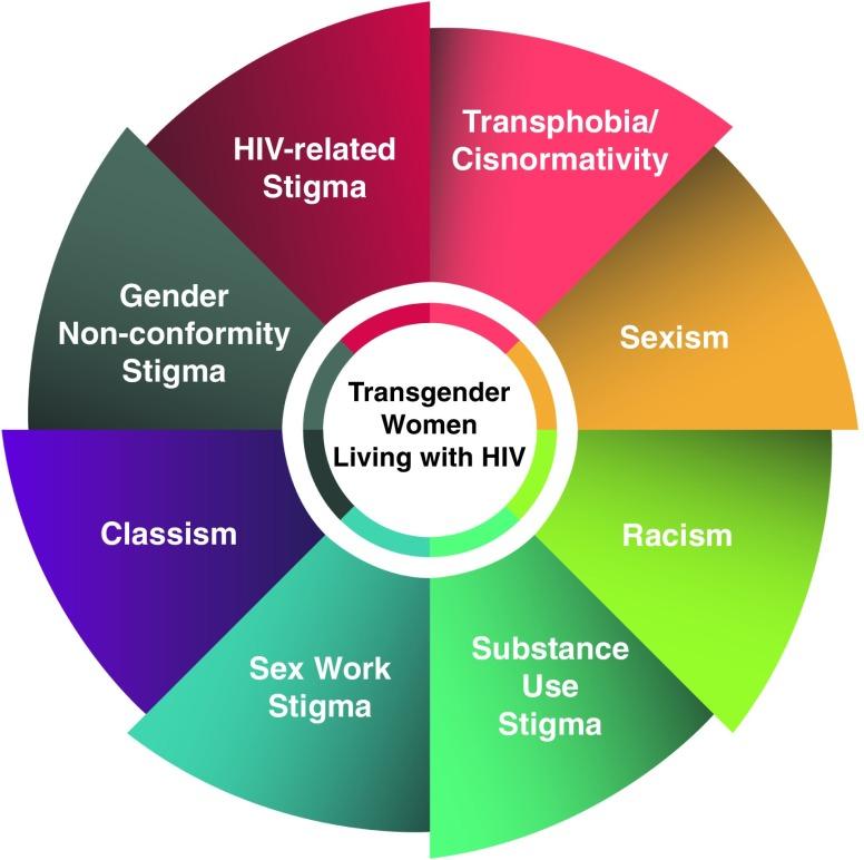 https://cdn.ncbi.nlm.nih.gov/pmc/blobs/c88d/5685282/b7bf9e711d72/fig-1.jpg