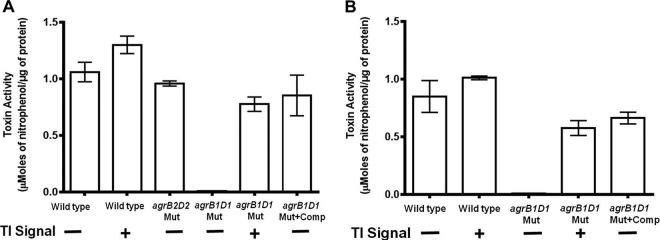 https://cdn.ncbi.nlm.nih.gov/pmc/blobs/c88f/4992976/f5babf38354a/mbo0041629400003.jpg
