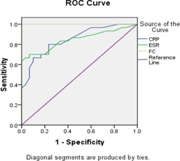 https://cdn.ncbi.nlm.nih.gov/pmc/blobs/c88f/5596188/d365b54a9e5e/cjim-8-178-g001.jpg