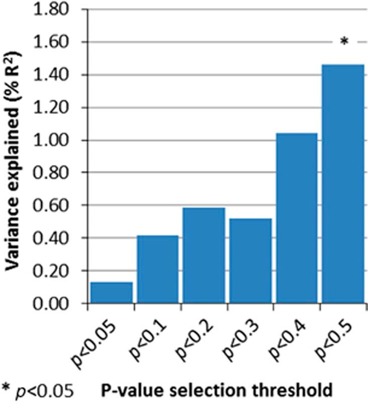 https://cdn.ncbi.nlm.nih.gov/pmc/blobs/c891/4445754/2e3138f0c8aa/tp20155f2.jpg