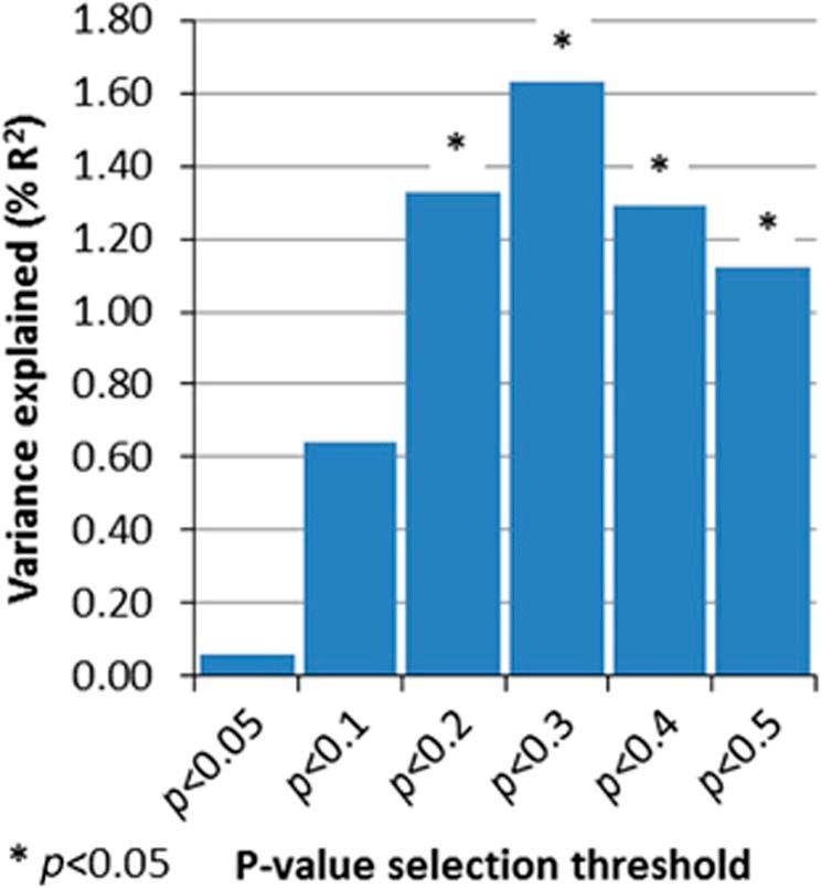 https://cdn.ncbi.nlm.nih.gov/pmc/blobs/c891/4445754/97ce258ee7b5/tp20155f3.jpg