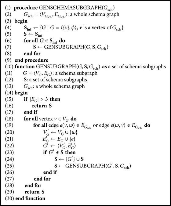https://cdn.ncbi.nlm.nih.gov/pmc/blobs/c892/4745981/7e52b2a01c77/CIN2016-9174683.alg.001.jpg