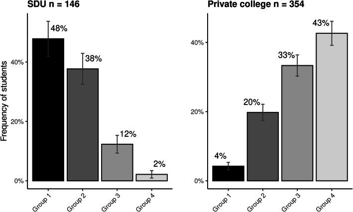 https://cdn.ncbi.nlm.nih.gov/pmc/blobs/c892/7716499/0b392c2422e1/12998_2020_352_Fig4_HTML.jpg