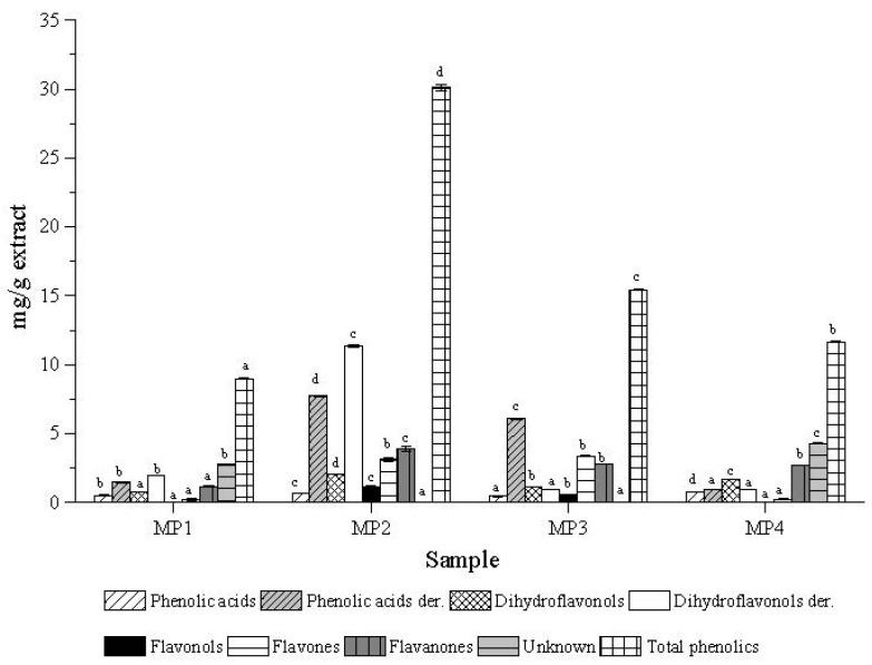 https://cdn.ncbi.nlm.nih.gov/pmc/blobs/c893/6723880/022ead6d3665/biomolecules-09-00315-g001.jpg