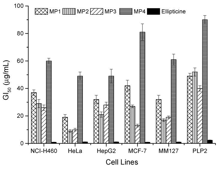 https://cdn.ncbi.nlm.nih.gov/pmc/blobs/c893/6723880/0261b74055b0/biomolecules-09-00315-g002.jpg