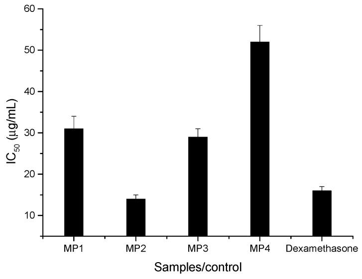 https://cdn.ncbi.nlm.nih.gov/pmc/blobs/c893/6723880/7348cd64ce2e/biomolecules-09-00315-g003.jpg