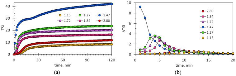 https://cdn.ncbi.nlm.nih.gov/pmc/blobs/c894/11396345/2c0fb65199db/molecules-29-04017-g007.jpg