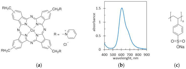 https://cdn.ncbi.nlm.nih.gov/pmc/blobs/c894/11396345/59993c95fa64/molecules-29-04017-g001.jpg