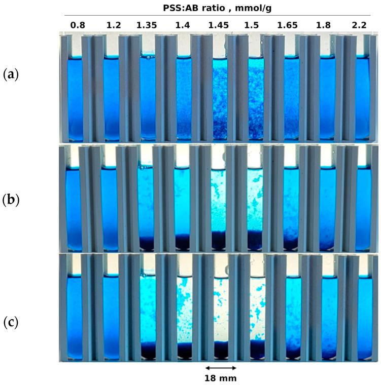 https://cdn.ncbi.nlm.nih.gov/pmc/blobs/c894/11396345/8a3338725b42/molecules-29-04017-g002.jpg