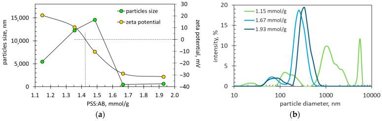 https://cdn.ncbi.nlm.nih.gov/pmc/blobs/c894/11396345/8adb2f8a6f42/molecules-29-04017-g004.jpg