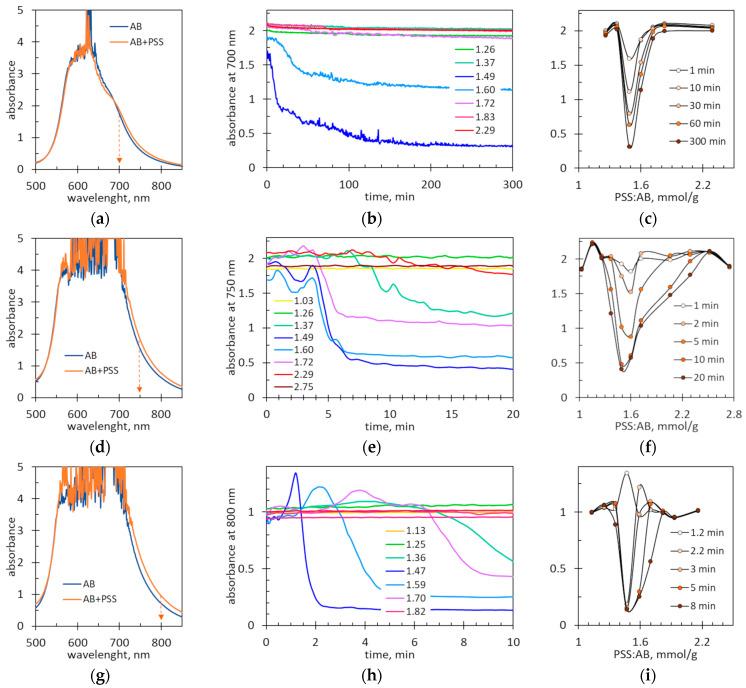 https://cdn.ncbi.nlm.nih.gov/pmc/blobs/c894/11396345/d5335f48a10c/molecules-29-04017-g010.jpg