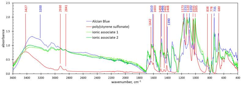 https://cdn.ncbi.nlm.nih.gov/pmc/blobs/c894/11396345/f2069b209d77/molecules-29-04017-g005.jpg