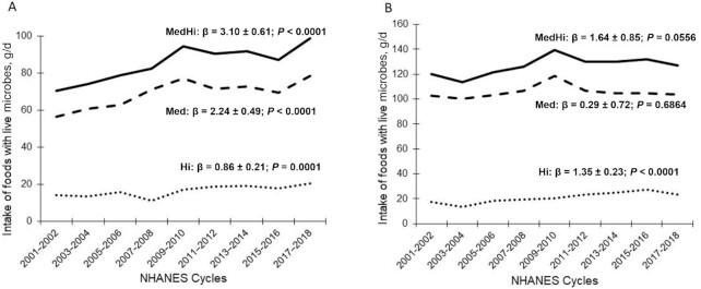 https://cdn.ncbi.nlm.nih.gov/pmc/blobs/c894/9258558/95a8c56c3557/nxac074fig2.jpg