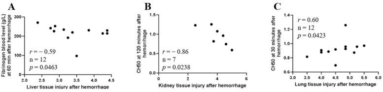 https://cdn.ncbi.nlm.nih.gov/pmc/blobs/c89a/10931034/8b60d4a648ca/ijms-25-02500-g008.jpg