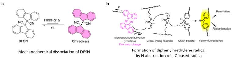 https://cdn.ncbi.nlm.nih.gov/pmc/blobs/c89a/11821010/4116c776b55d/molecules-30-00469-g006.jpg