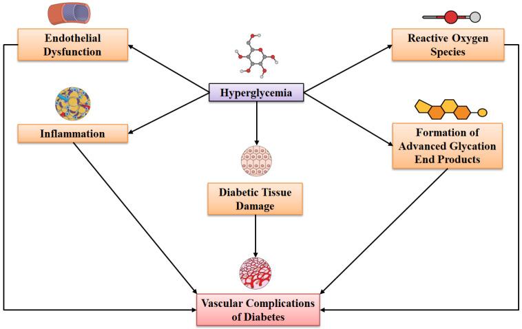 https://cdn.ncbi.nlm.nih.gov/pmc/blobs/c89d/9657994/7621294ff730/molecules-27-07352-g001.jpg