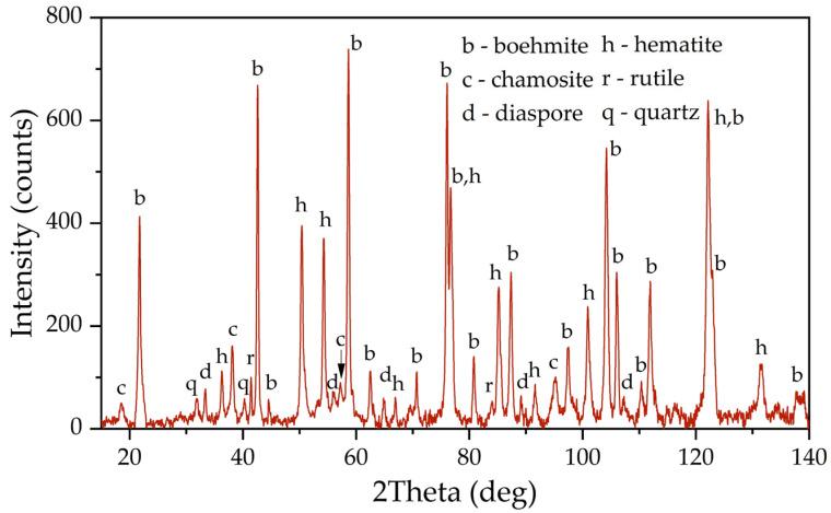 https://cdn.ncbi.nlm.nih.gov/pmc/blobs/c89e/10342874/7b8fd8546abb/materials-16-04678-g001.jpg