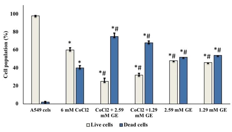 https://cdn.ncbi.nlm.nih.gov/pmc/blobs/c8a0/9012915/ef720521895b/apb-12-155-g002.jpg