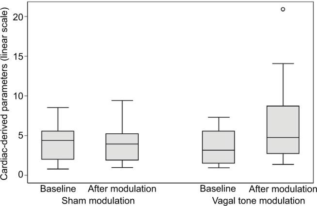 https://cdn.ncbi.nlm.nih.gov/pmc/blobs/c8a1/5459955/0d8bc6e2852d/jpr-10-1347Fig3.jpg