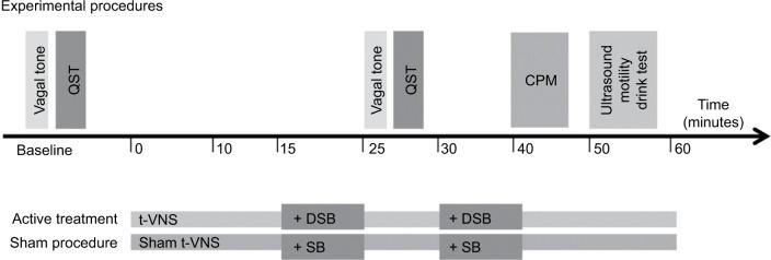 https://cdn.ncbi.nlm.nih.gov/pmc/blobs/c8a1/5459955/1497d0c6567f/jpr-10-1347Fig2.jpg