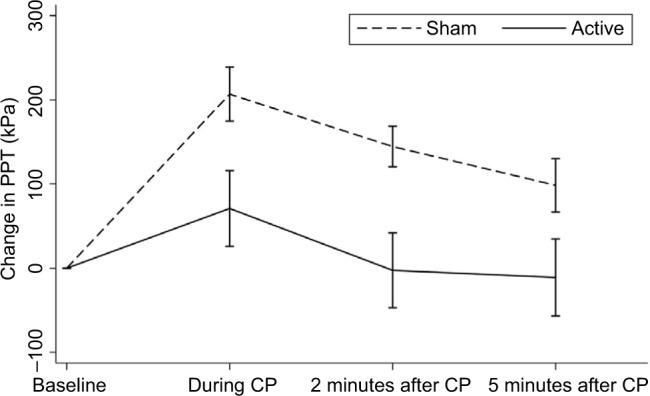 https://cdn.ncbi.nlm.nih.gov/pmc/blobs/c8a1/5459955/420f3f143e8b/jpr-10-1347Fig4.jpg