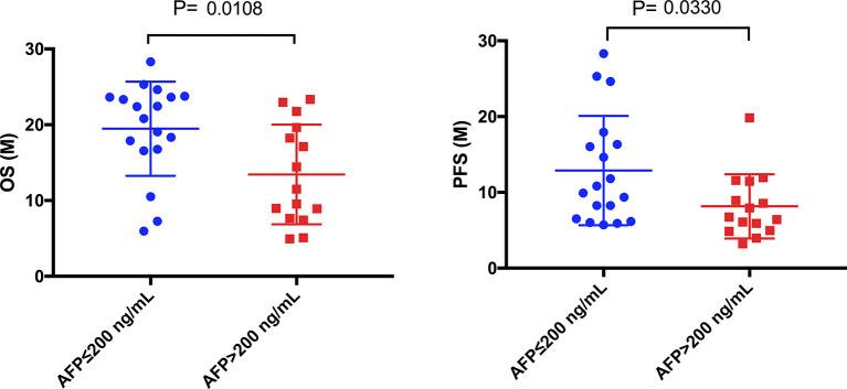https://cdn.ncbi.nlm.nih.gov/pmc/blobs/c8a2/8718677/a1317d1467ac/fonc-11-788635-g006.jpg