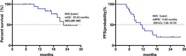 https://cdn.ncbi.nlm.nih.gov/pmc/blobs/c8a2/8718677/a41eb1686c1f/fonc-11-788635-g002.jpg