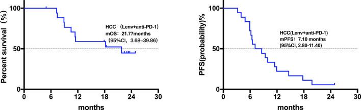 https://cdn.ncbi.nlm.nih.gov/pmc/blobs/c8a2/8718677/b7112f32b95c/fonc-11-788635-g003.jpg