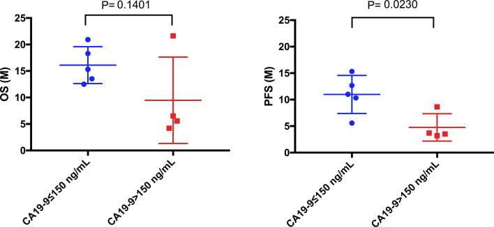 https://cdn.ncbi.nlm.nih.gov/pmc/blobs/c8a2/8718677/d2862cfb7aca/fonc-11-788635-g007.jpg