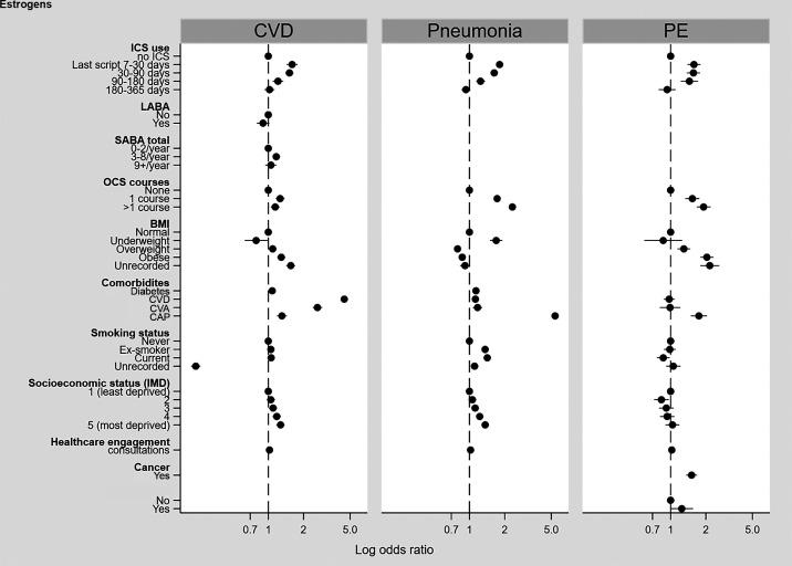 https://cdn.ncbi.nlm.nih.gov/pmc/blobs/c8a3/11755354/9d516f9d0c1c/rccm.202402-0368OCf3.jpg