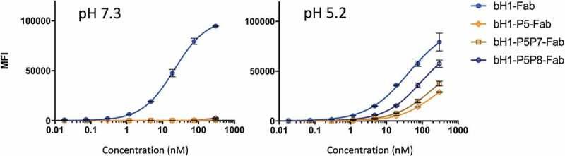 https://cdn.ncbi.nlm.nih.gov/pmc/blobs/c8a3/6927761/e82b642365b2/kmab-12-01-1682866-g005.jpg