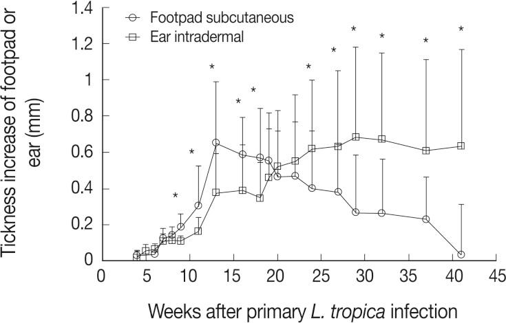 https://cdn.ncbi.nlm.nih.gov/pmc/blobs/c8a5/3587752/e038bd4d577c/kjp-51-69-g001.jpg