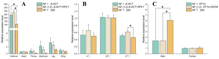 https://cdn.ncbi.nlm.nih.gov/pmc/blobs/c8a6/11354500/525e24e322f5/insects-15-00594-g005.jpg
