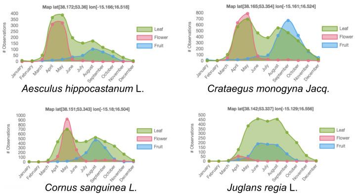 https://cdn.ncbi.nlm.nih.gov/pmc/blobs/c8a6/8875713/6ac8671ab89b/plants-11-00530-g001.jpg