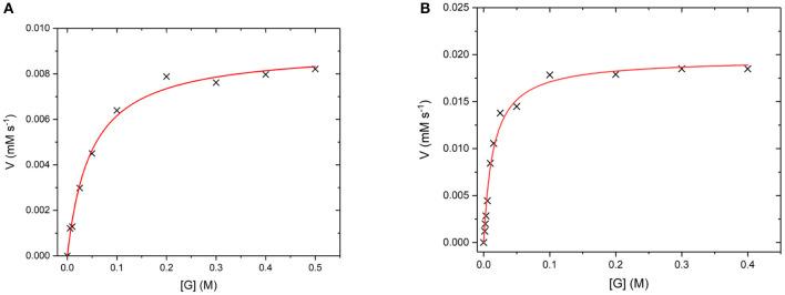 https://cdn.ncbi.nlm.nih.gov/pmc/blobs/c8a7/7779683/0bc095eb07c3/fchem-08-613334-g0010.jpg