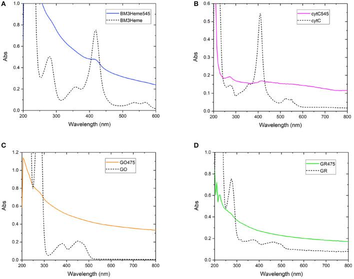 https://cdn.ncbi.nlm.nih.gov/pmc/blobs/c8a7/7779683/b6ebefb57841/fchem-08-613334-g0006.jpg
