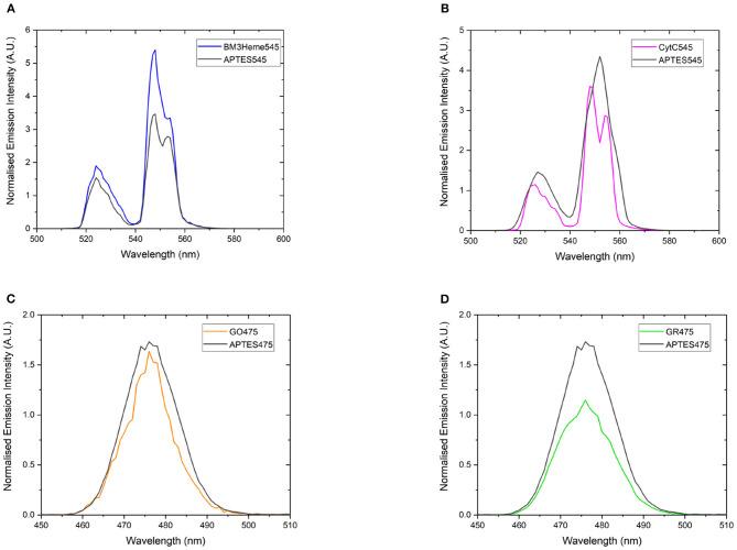 https://cdn.ncbi.nlm.nih.gov/pmc/blobs/c8a7/7779683/bb287b26c47c/fchem-08-613334-g0008.jpg