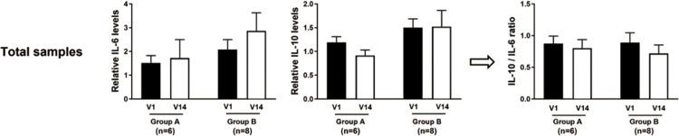 https://cdn.ncbi.nlm.nih.gov/pmc/blobs/c8ac/11343461/a60fe3fbe874/pone.0305616.g007.jpg