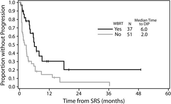 https://cdn.ncbi.nlm.nih.gov/pmc/blobs/c8ad/4132230/19b751d70507/1748-717X-9-143-1.jpg