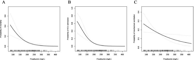 https://cdn.ncbi.nlm.nih.gov/pmc/blobs/c8b1/7333599/b8774b2841e4/gr2_lrg.jpg