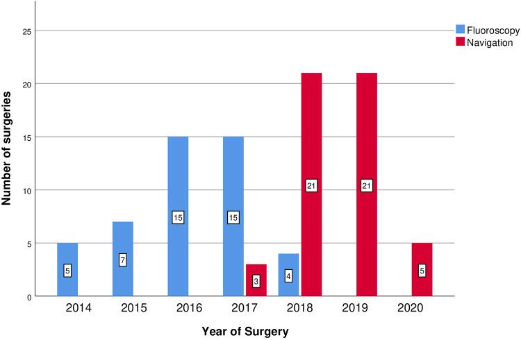 https://cdn.ncbi.nlm.nih.gov/pmc/blobs/c8b2/9393999/99d4ca4e2986/10.1177_2192568220981977-fig2.jpg