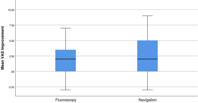 https://cdn.ncbi.nlm.nih.gov/pmc/blobs/c8b2/9393999/ab92c1ca8808/10.1177_2192568220981977-fig3.jpg
