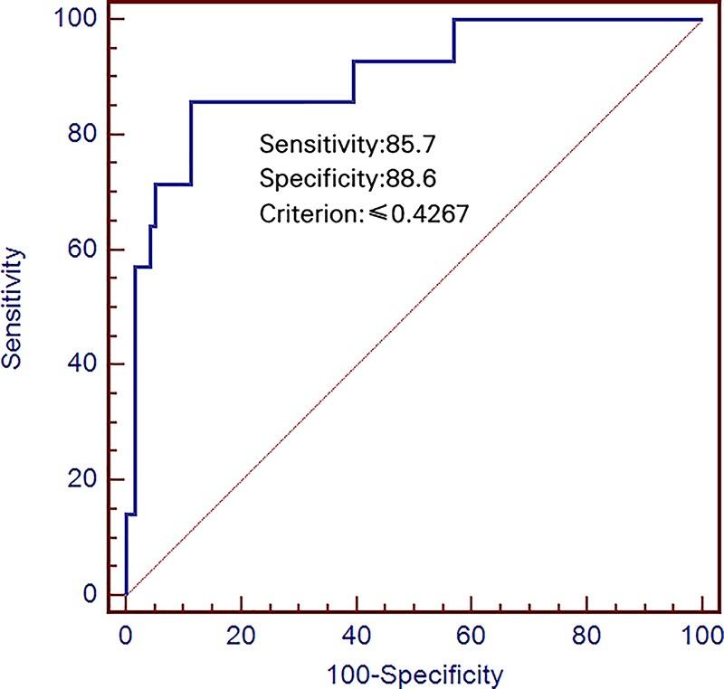 https://cdn.ncbi.nlm.nih.gov/pmc/blobs/c8b8/6706596/64c1ee0eb1f8/bsr-39-bsr20190088-g4.jpg