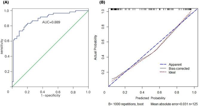 https://cdn.ncbi.nlm.nih.gov/pmc/blobs/c8b8/6706596/9d1d4982fb5b/bsr-39-bsr20190088-g6.jpg