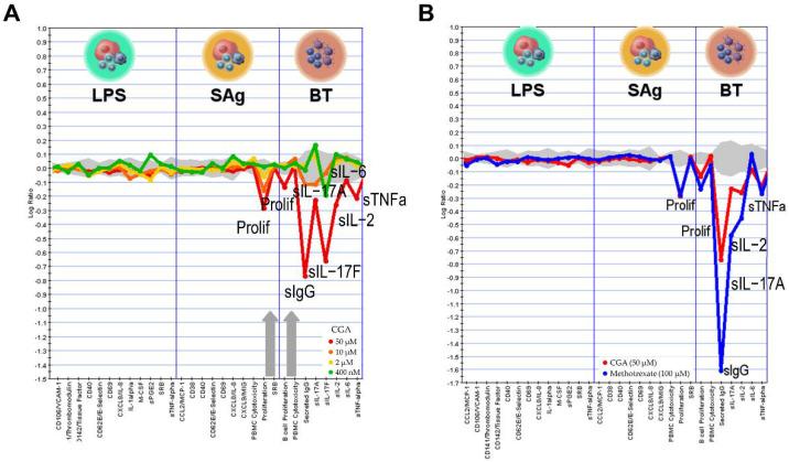 https://cdn.ncbi.nlm.nih.gov/pmc/blobs/c8b8/9697989/46fdb2595933/pharmaceuticals-15-01327-g006.jpg