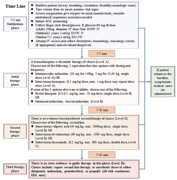 https://cdn.ncbi.nlm.nih.gov/pmc/blobs/c8b9/9386849/b0908b758bd7/10.1177_17562864221114357-fig2.jpg