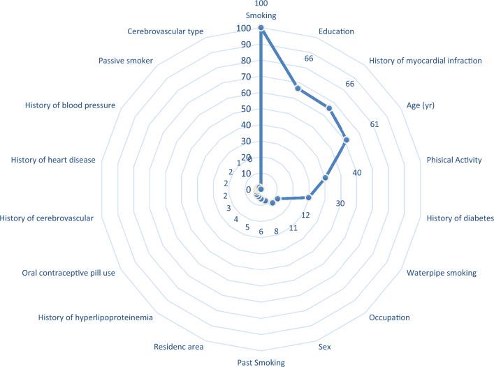 https://cdn.ncbi.nlm.nih.gov/pmc/blobs/c8ba/10613278/0ae04fe6b086/41598_2023_45877_Fig4_HTML.jpg