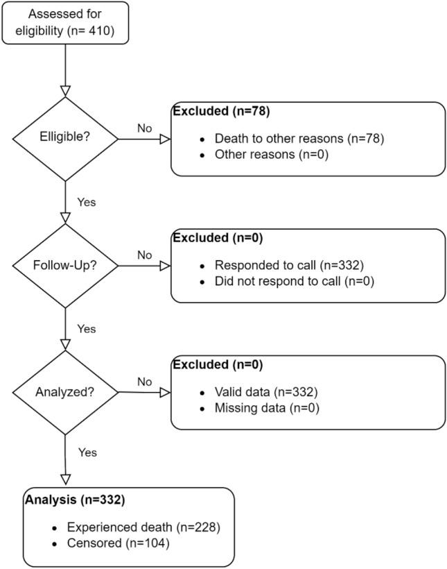 https://cdn.ncbi.nlm.nih.gov/pmc/blobs/c8ba/10613278/45503df2f521/41598_2023_45877_Fig2_HTML.jpg